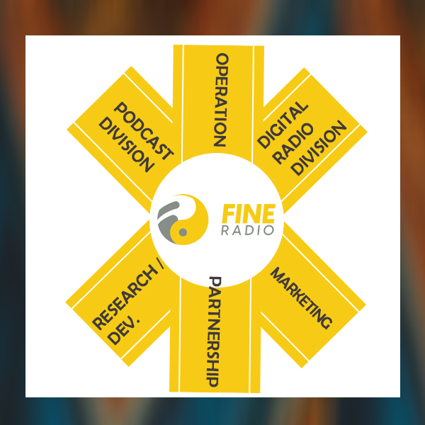 About FineRadioCO